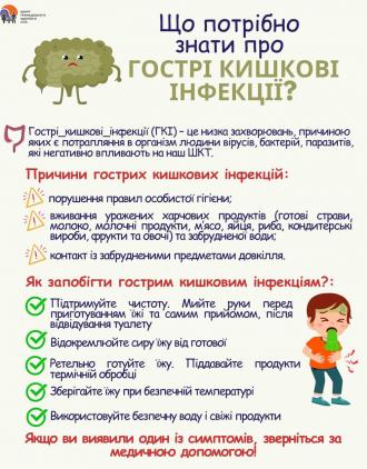 /Files/images/2023_/Кішкові інфекції1.jpg