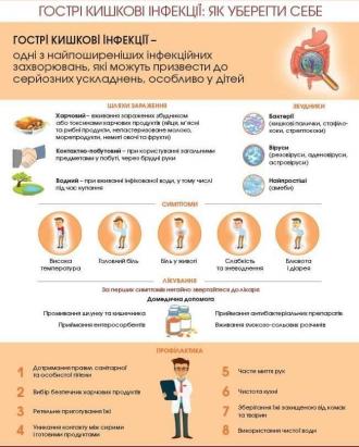 /Files/images/2023_/кишкові інфекції2.jpg